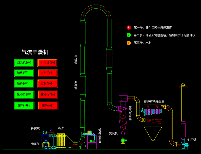 氣流干燥機.gif 氣流干燥機.gif
