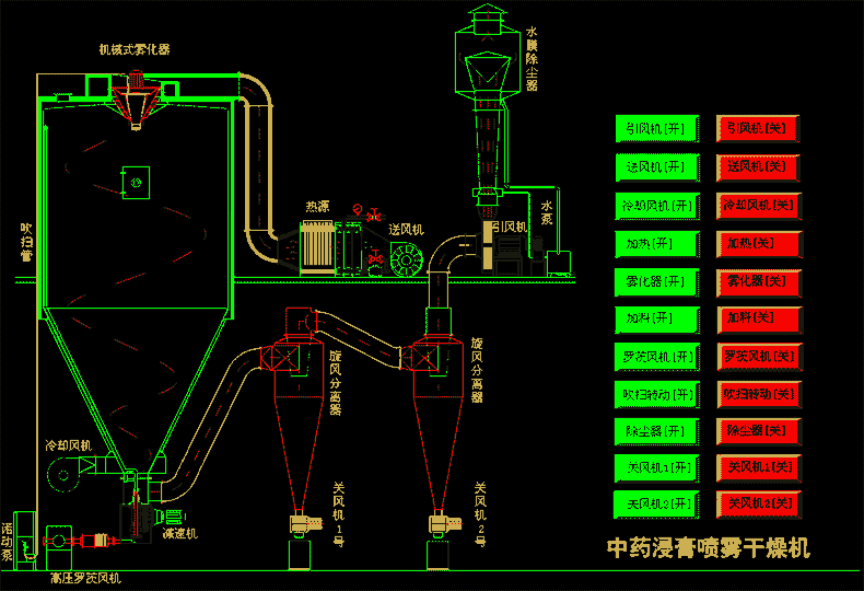中藥浸膏噴霧干燥機.gif 中藥浸膏噴霧干燥機.gif