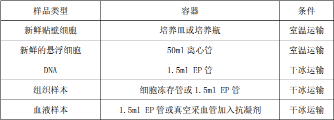 單細胞測序,單細胞測序技術(shù),Drop-seq